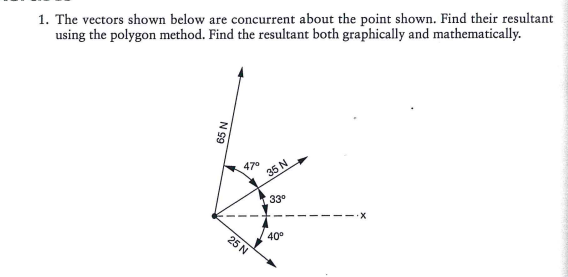 The vectors shown below are concurrent about the