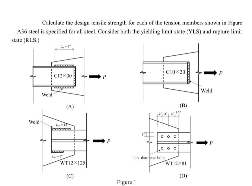 Calculate the design tensile strength for each of