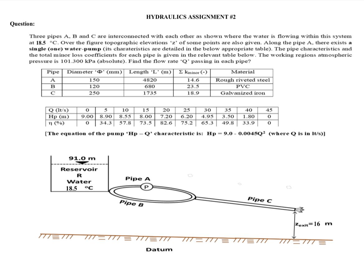 HYDRAULICS ASSIGNMENT # 2 Question: Three pipes A