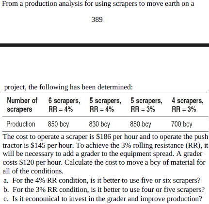 From a production analysis for using scrapers to