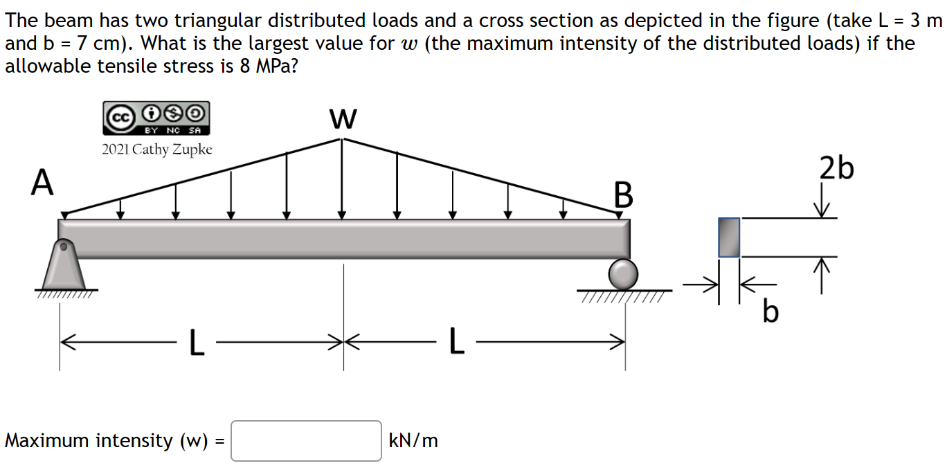 The beam has two triangular distributed loads and