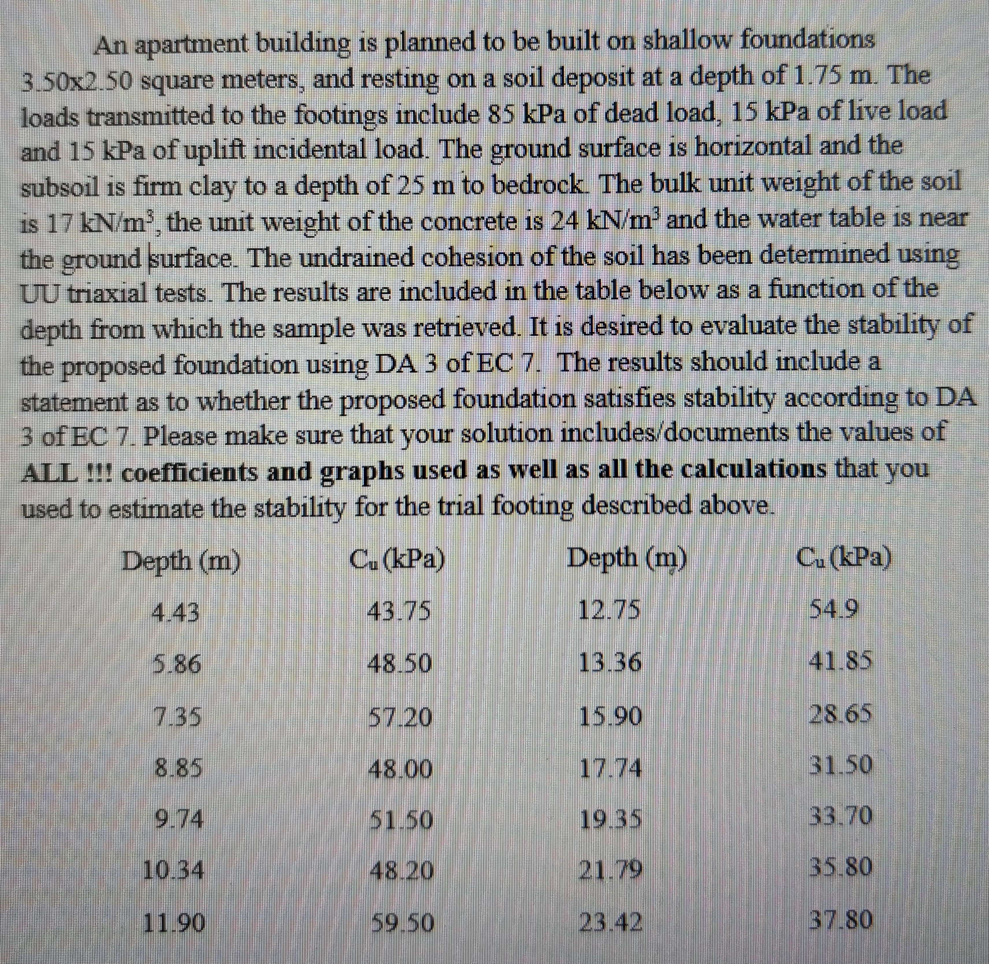 An apartment building is planned to be built on