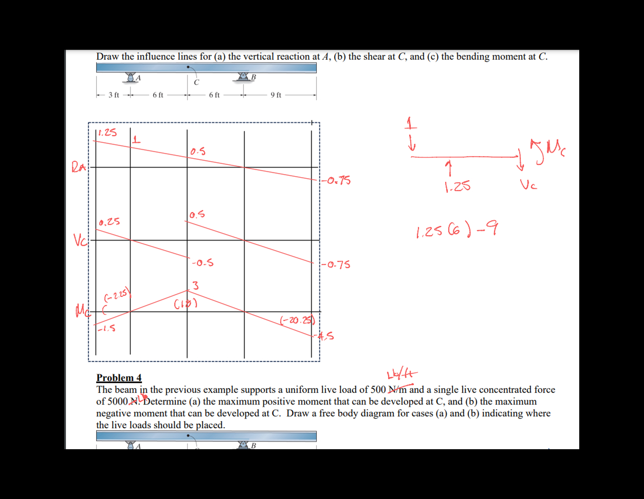 Draw the influence lines for ( a ) the vertical