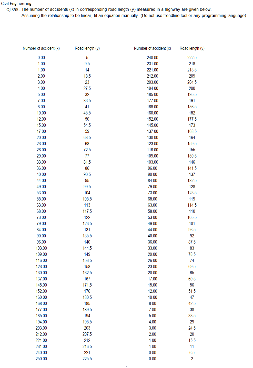 BAsic MAth QL 3 5 5 . The number of accidents ( x