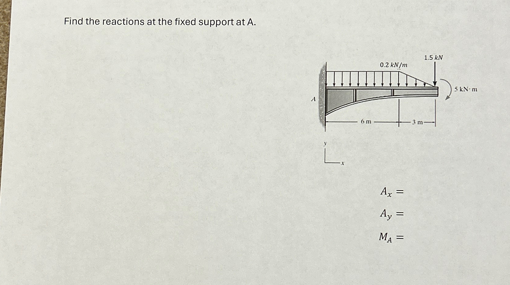 Find the reactions at the fixed support at A . A