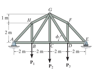 Suppose that P 1 = 1 6 kN , P 2 = 4 0 kN , and P