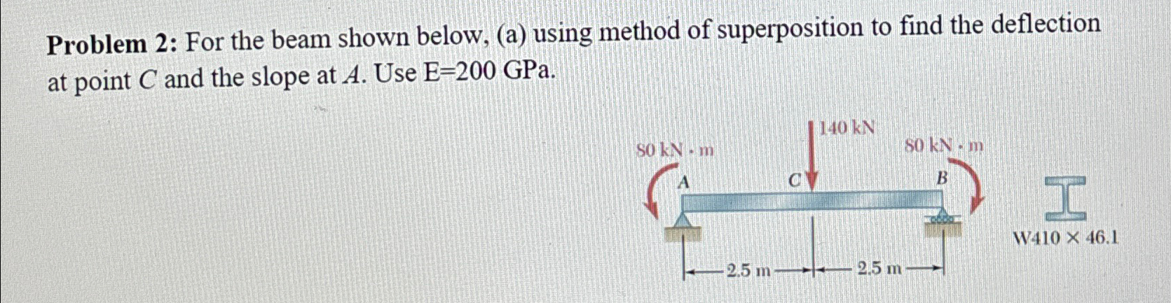Problem 2 : For the beam shown below, ( a ) using