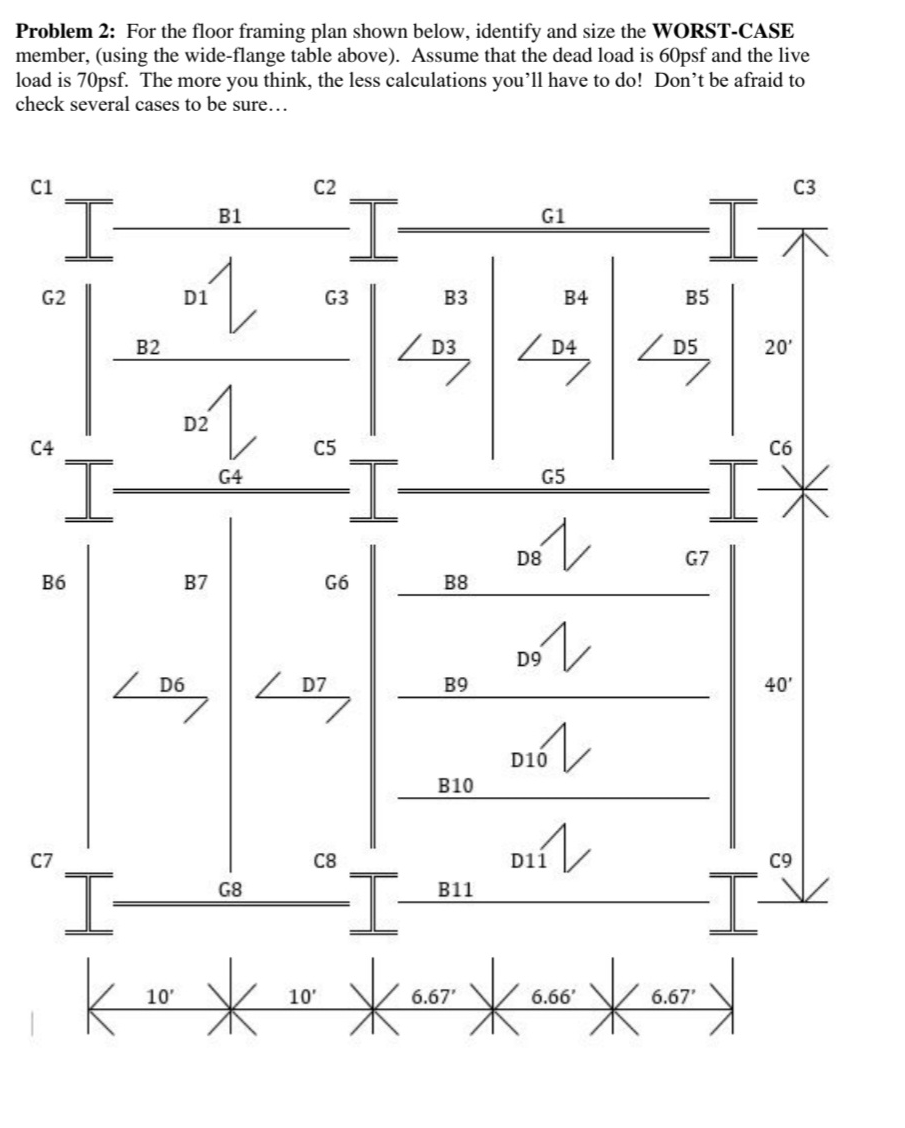 Problem 2 : For the floor framing plan shown