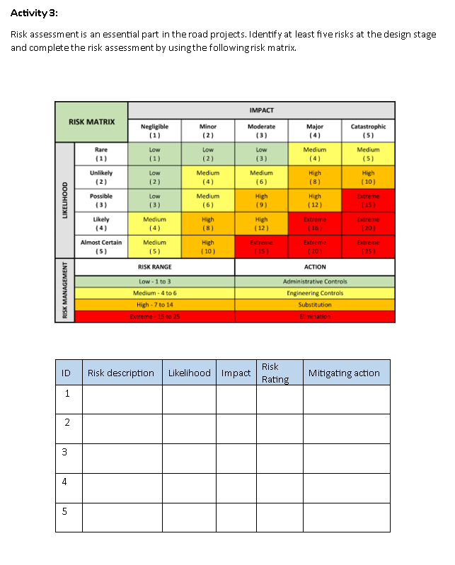 Activity 3 : Risk assessment is an essential part