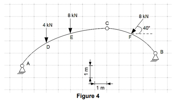 For the three - jointed parabolic arch in Figure