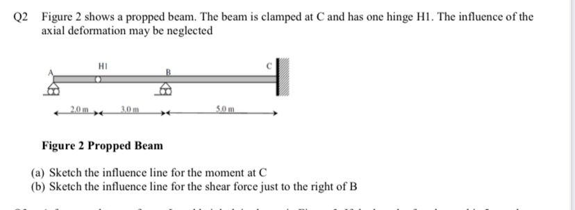 Q 2 Figure 2 shows a propped beam. The beam is