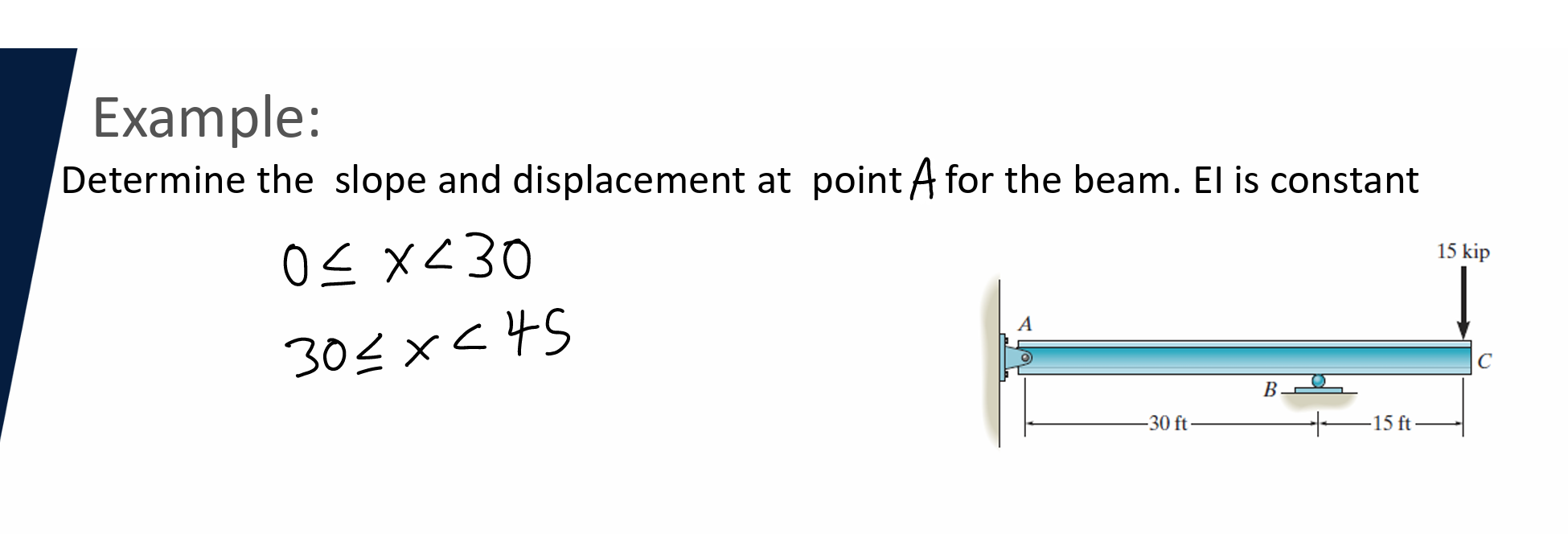 Example: Determine the slope and displacement at
