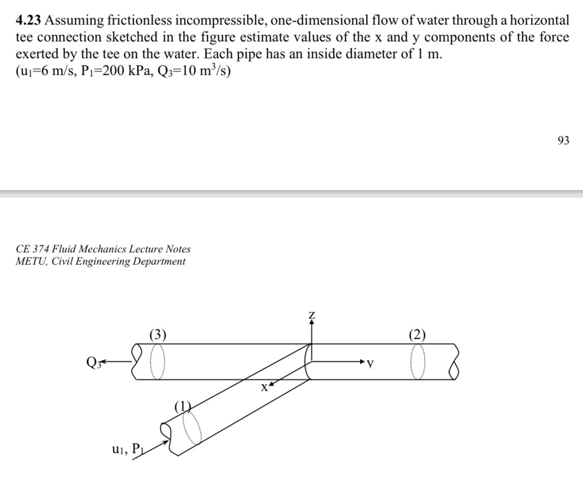 4 . 2 3 Assuming frictionless incompressible, one