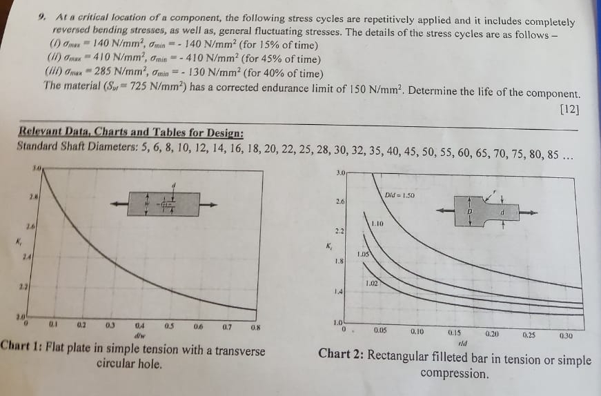 At a critical location of a component, the