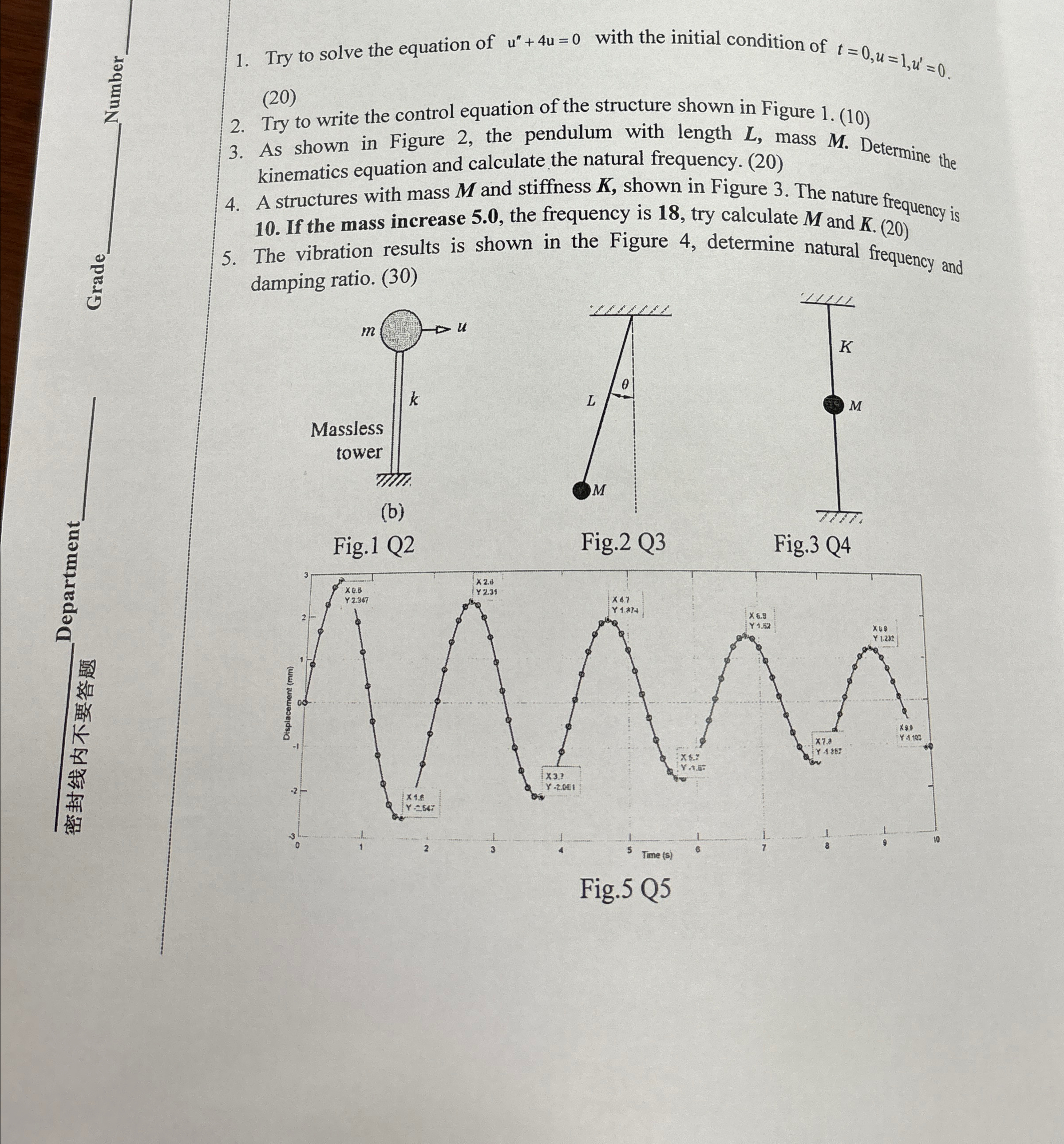 Try to solve the equation of u ' ' + 4 u = 0 with