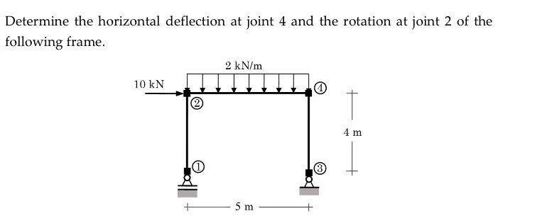 Determine the horizontal deflection at joint 4