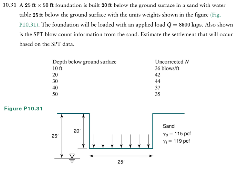 1 0 . 3 1 A 2 5 f t 5 0 f t foundation is built 2