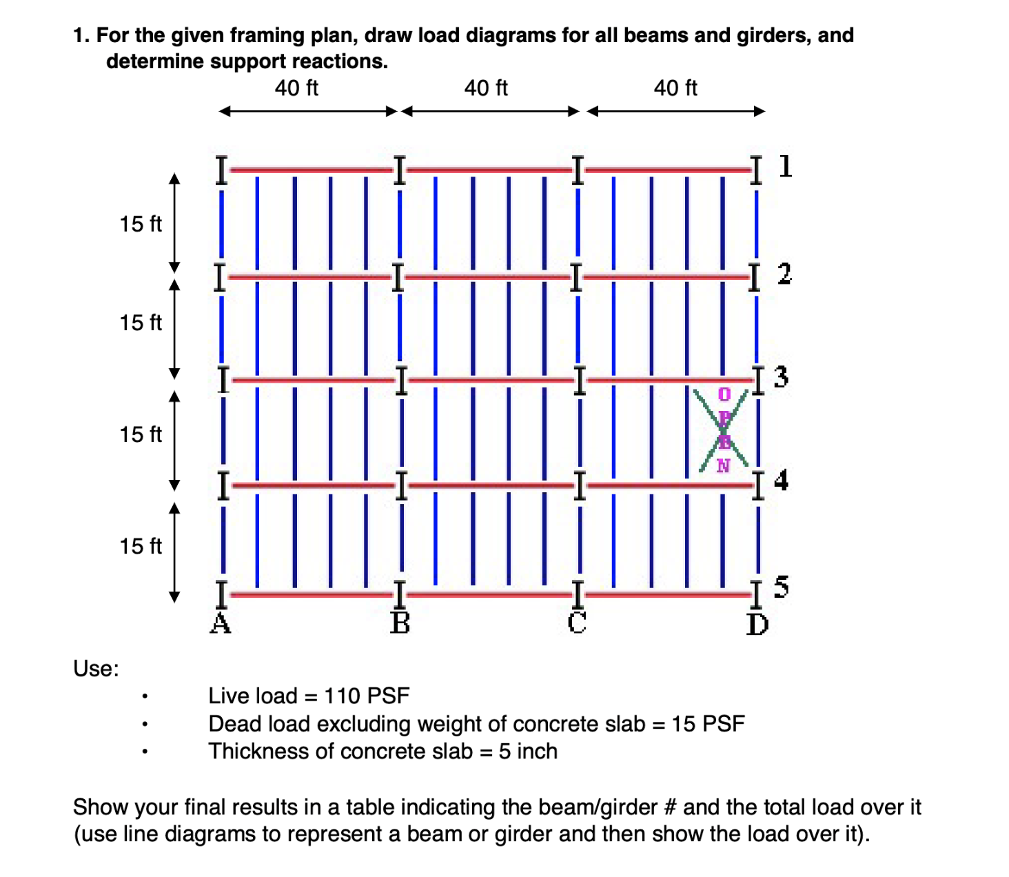 For the given framing plan, draw load diagrams