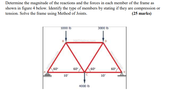 Determine the magnitude of the reactions and the