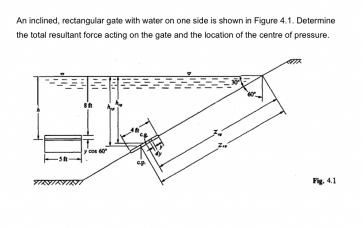 An inclined, rectangular gate with water on one