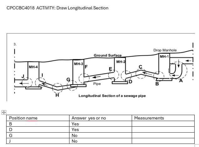 Draw the longitudinal section for a site with