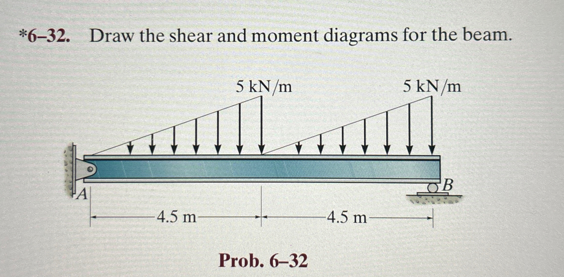 * 6 - 3 2 . Draw the shear and moment diagrams