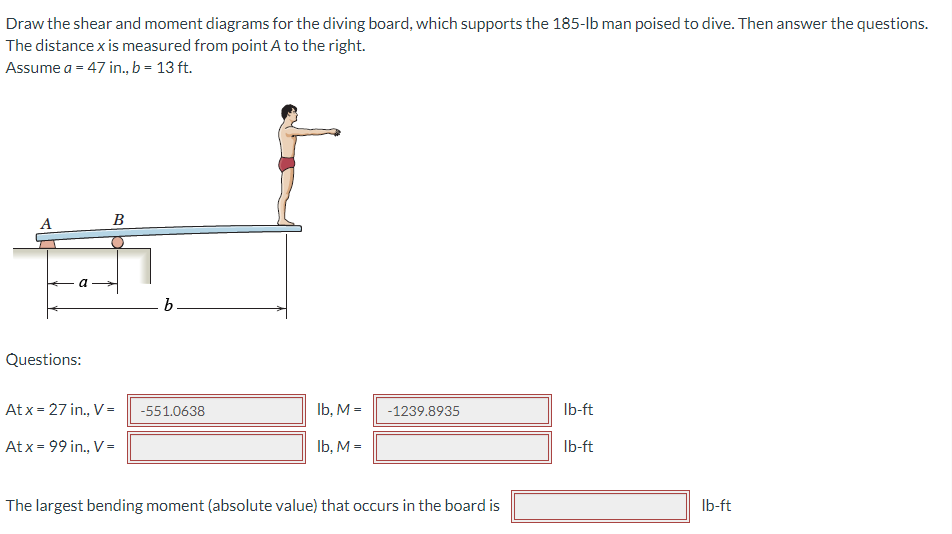 Draw the shear and moment diagrams for the diving