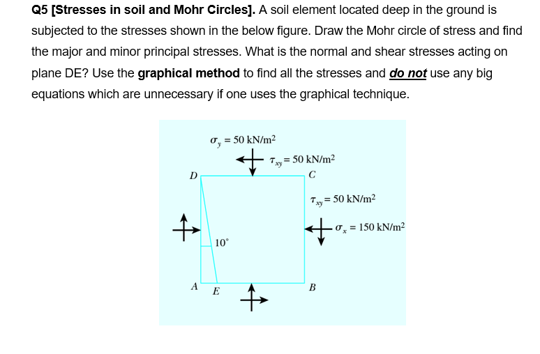 Q 5 [ Stresses in soil and Mohr Circles ] . A
