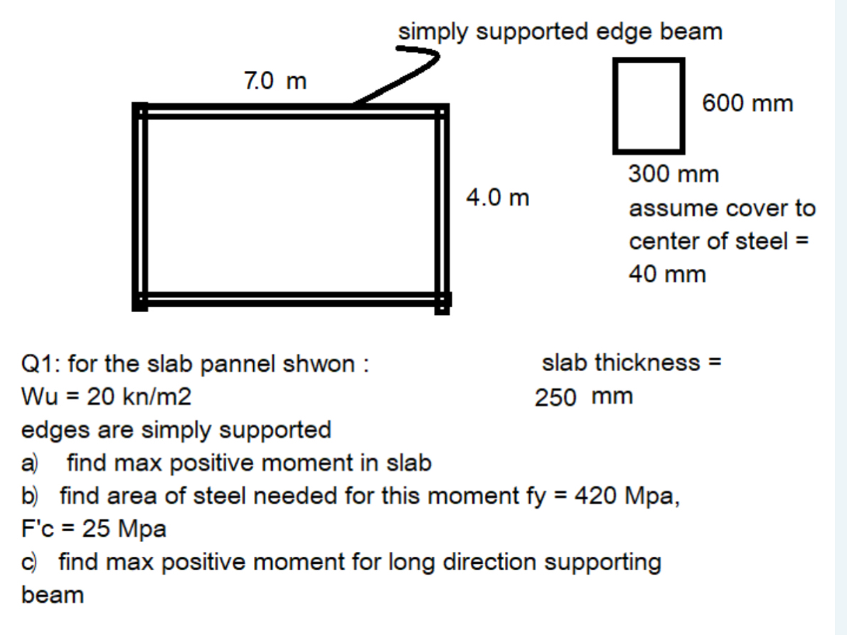 Q 1 : for the slab pannel shwon : slab thickness