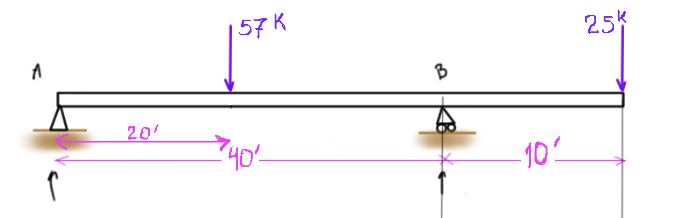 Calculate the DL deflection of the main girder.