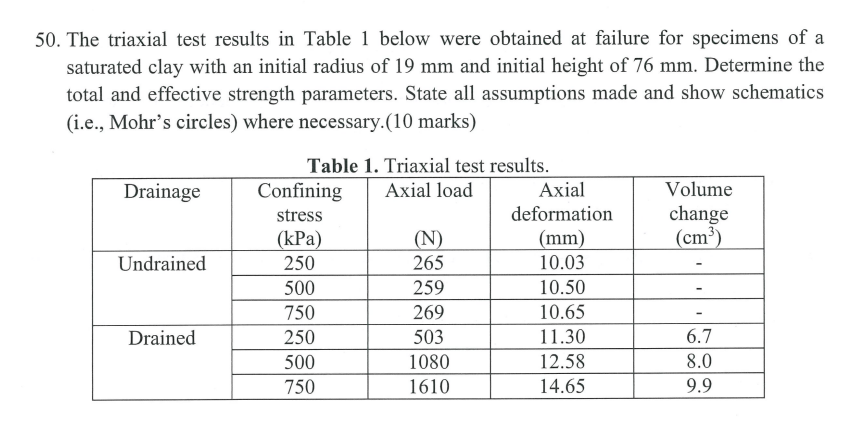 The triaxial test results in Table 1 below were