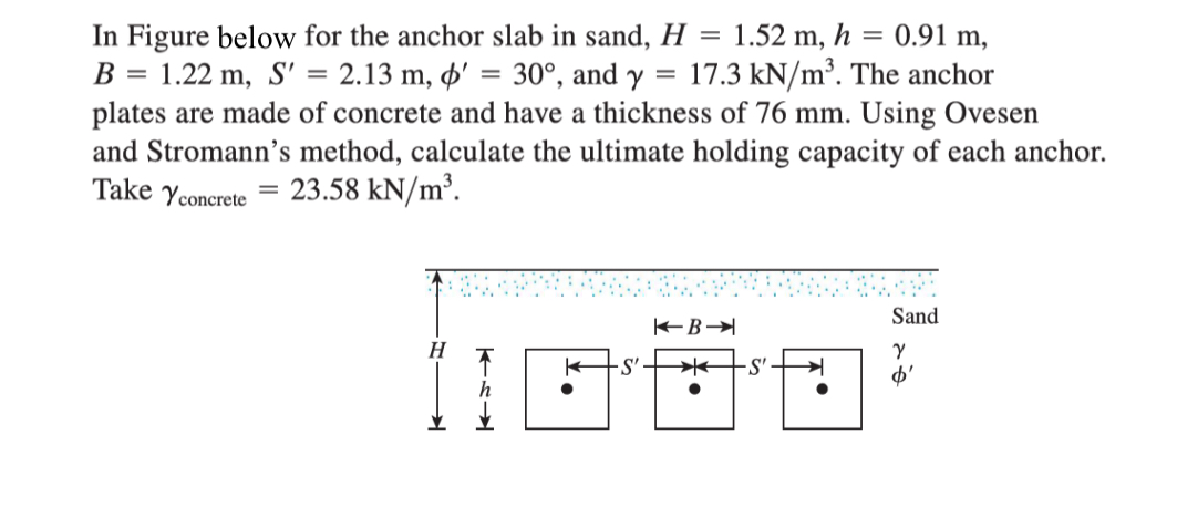 In Figure below for the anchor slab in sand, H =