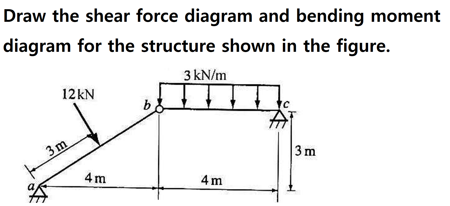Draw the shear force diagram and bending moment
