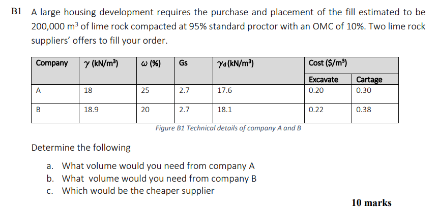 B 1 A large housing development requires the
