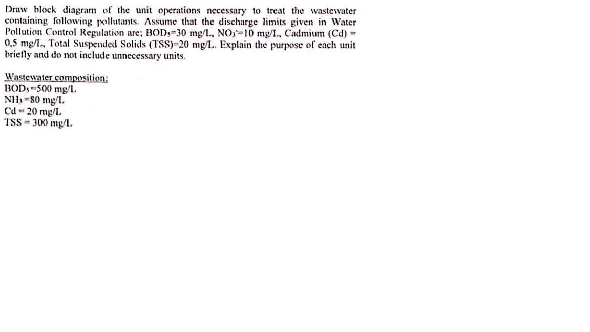 Draw block diagram of the unit operations