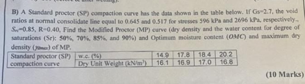 B ) A Standard proctor ( SP ) compaction curve