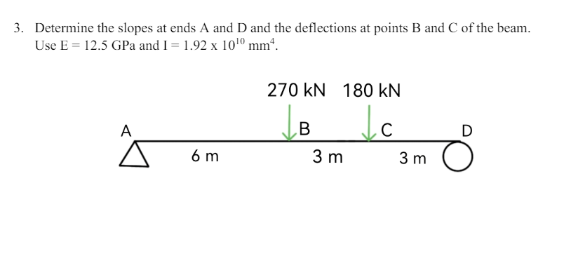Using the AREA MOMENT METHOD. Determine the