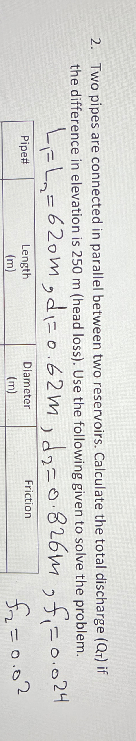 Two pipes are connected in parallel between two