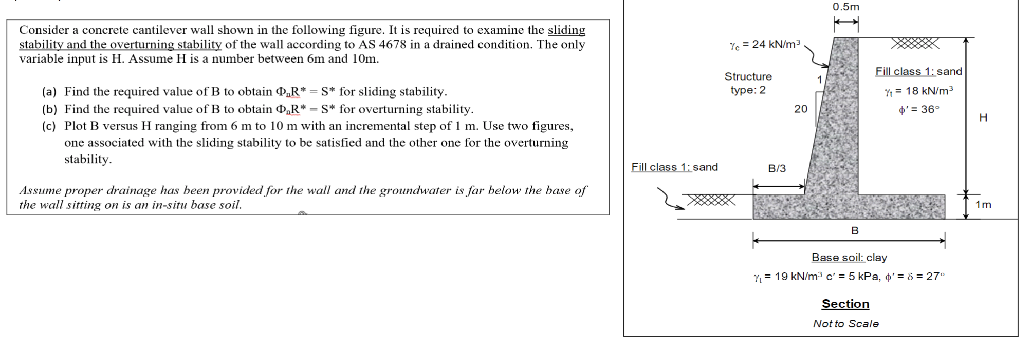 Consider a concrete cantilever wall shown in the