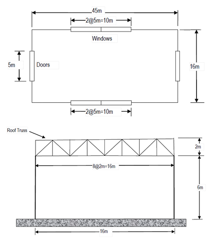 Based on the following figure calculate the load
