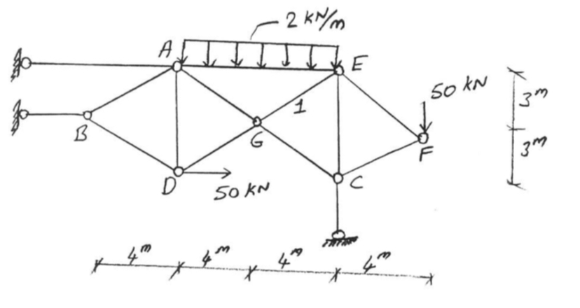 Calculate the rod force number 1 of the carrier