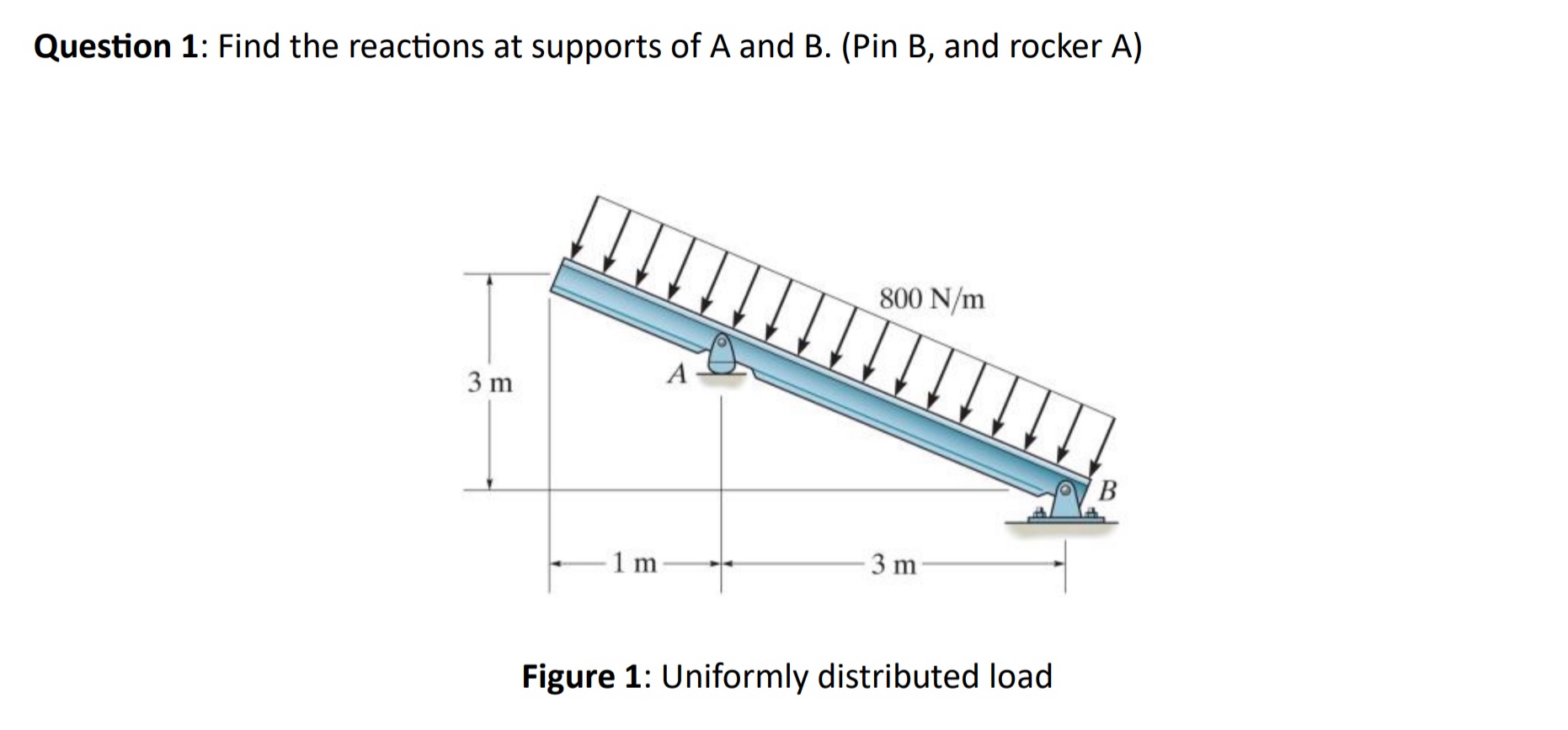 Question 1 : Find the reactions at supports of A