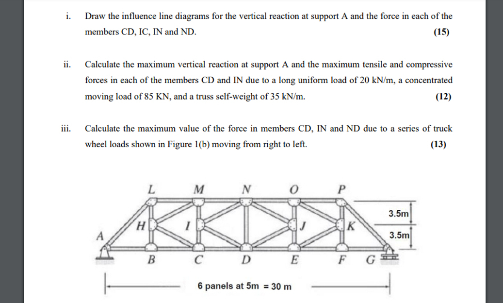 i . Draw the influence line diagrams for the