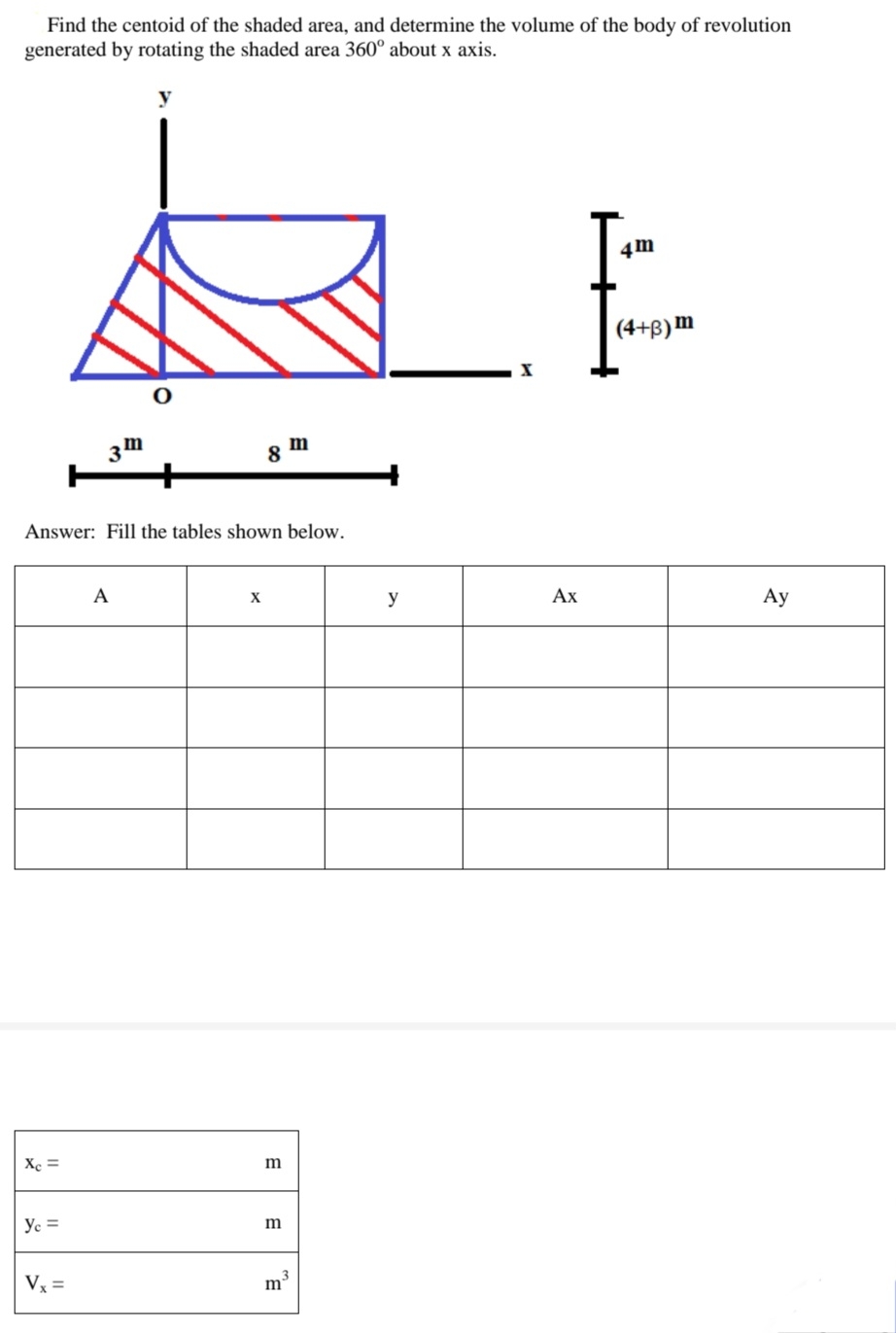 Find the centoid of the shaded area, and