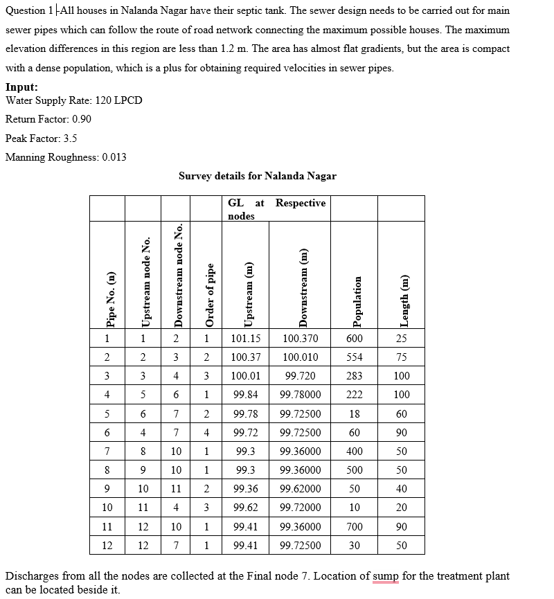 Question 1 AAll houses in Nalanda Nagar have