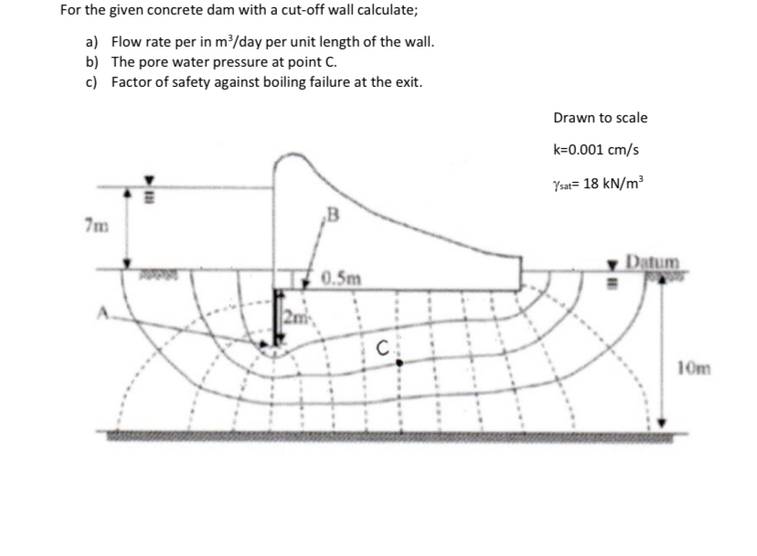 For the given concrete dam with a cut - off wall