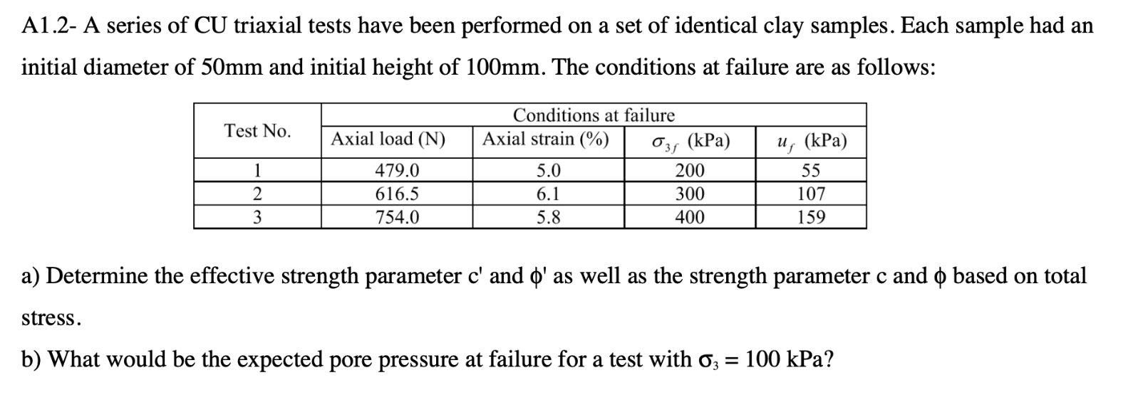 A series of CU triaxial tests have been performed