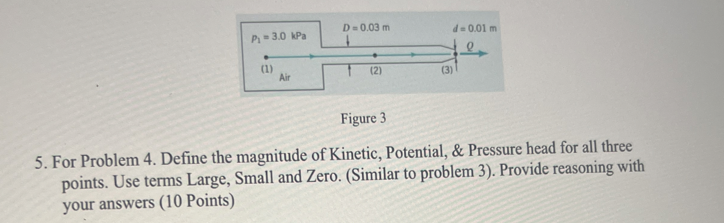 Figure 3 For Problem 4 . Define the magnitude of