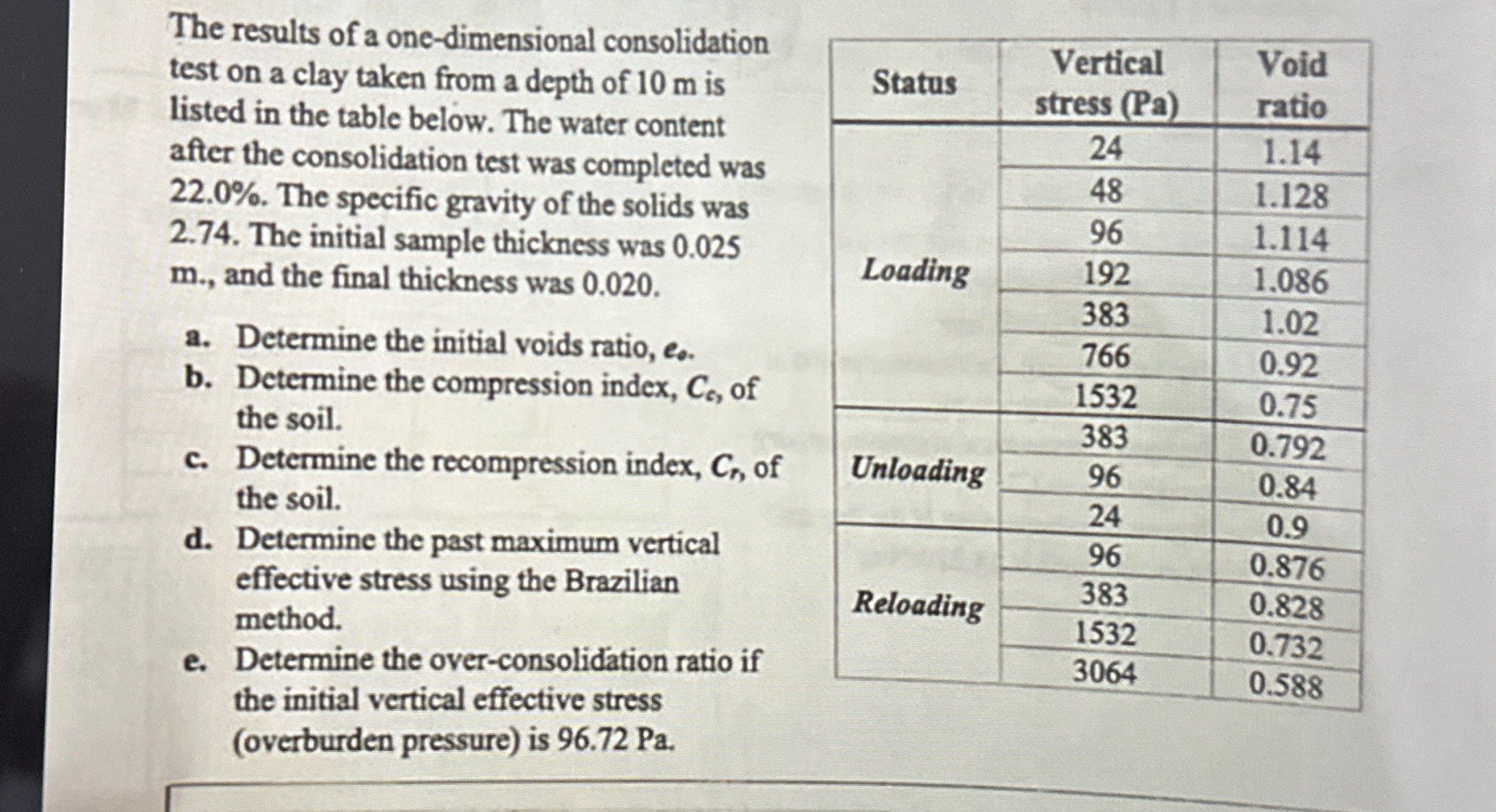 The results of a one - dimensional consolidation