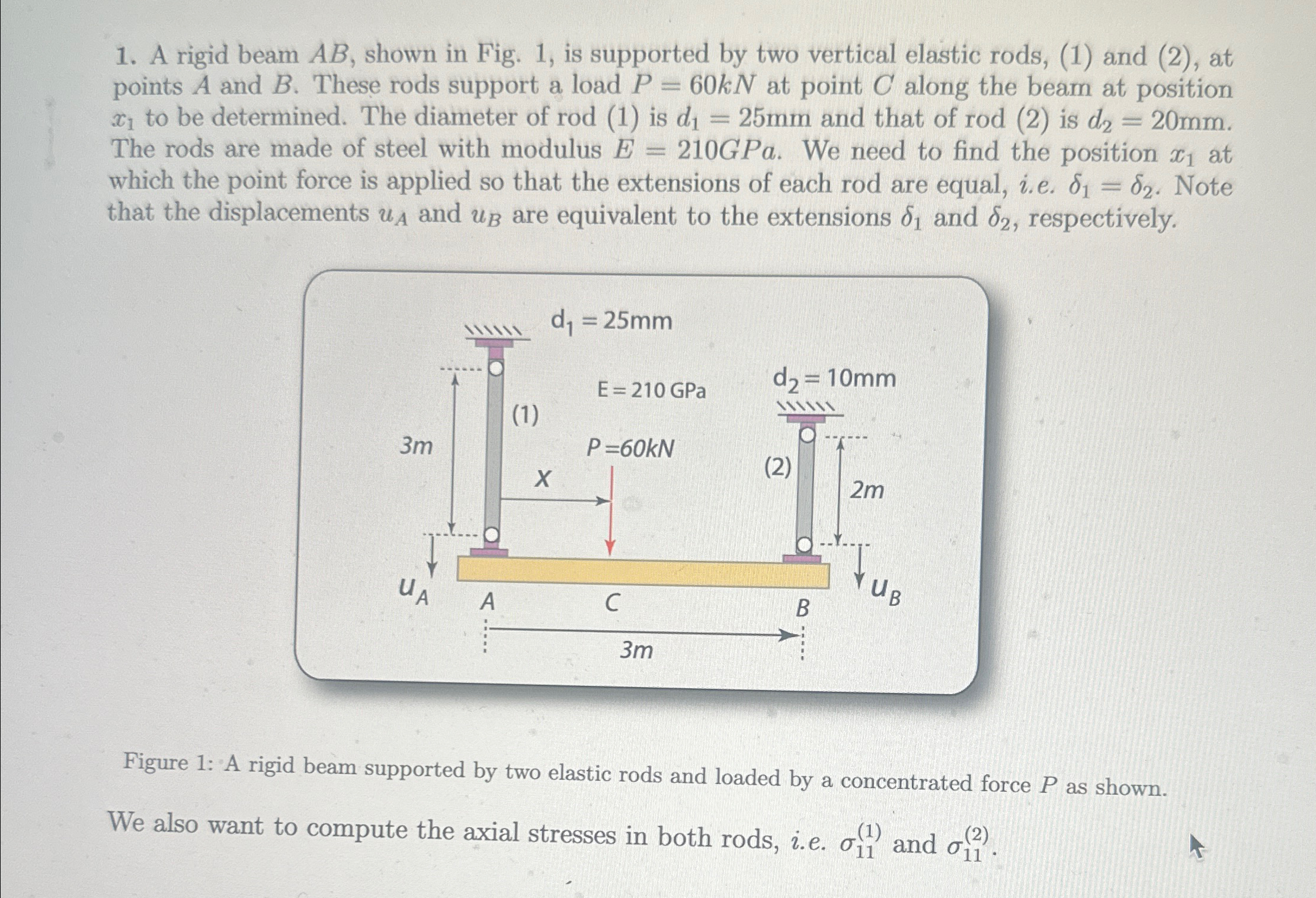 A rigid beam A B , shown in Fig. 1 , is supported
